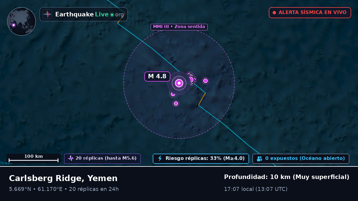 Océano Índico (Yemen)