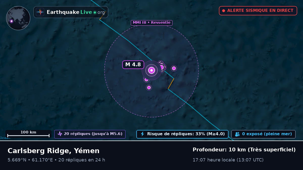Océan Indien (Yémen)
