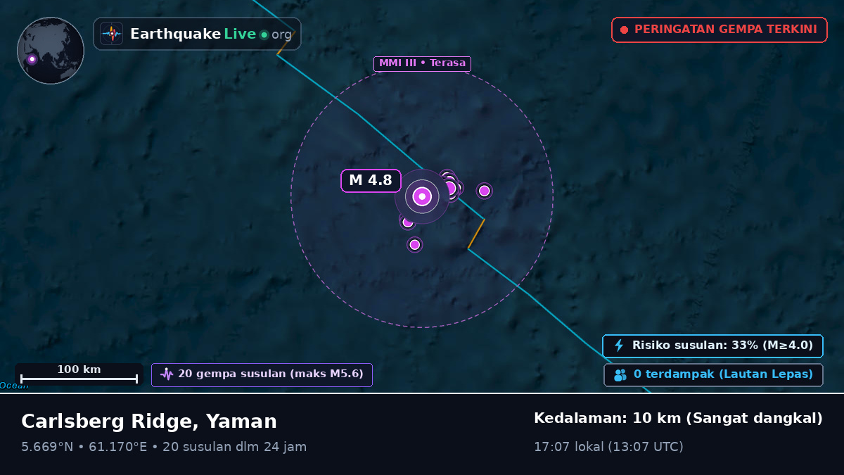 Samudra Hindia (Yaman)