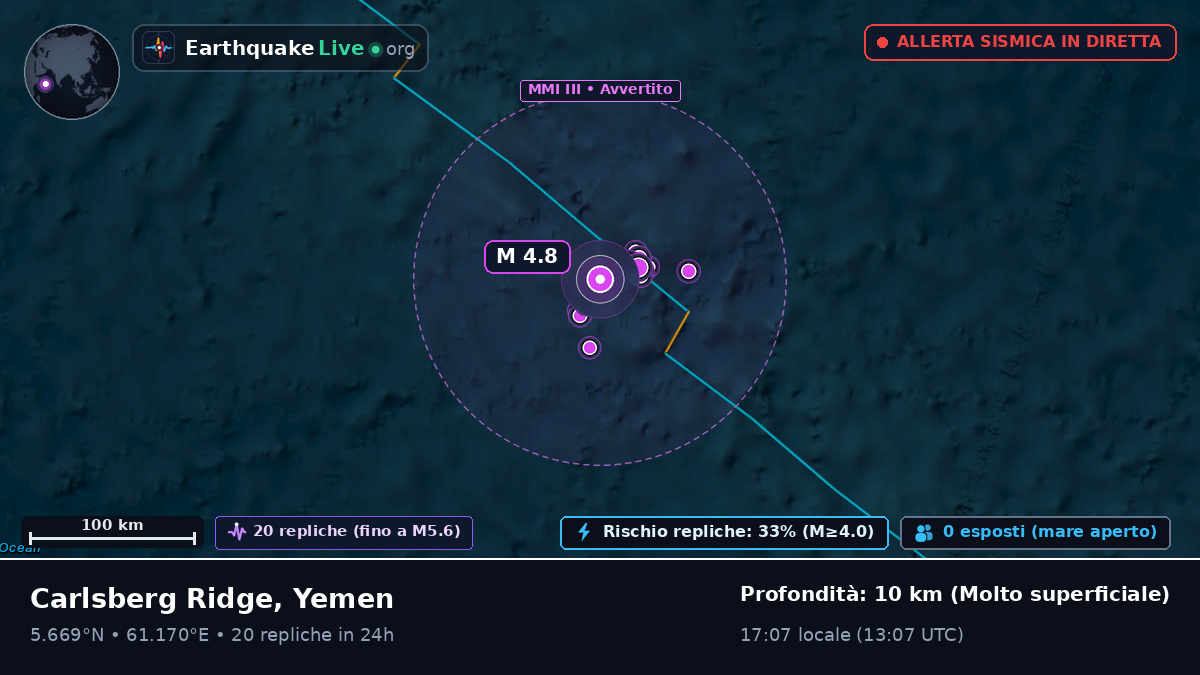 Oceano Indiano (Yemen)