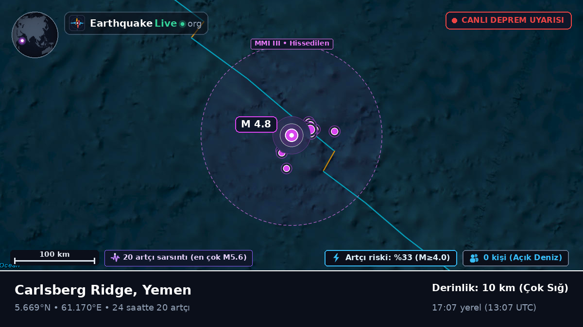 Hint Okyanusu (Yemen)