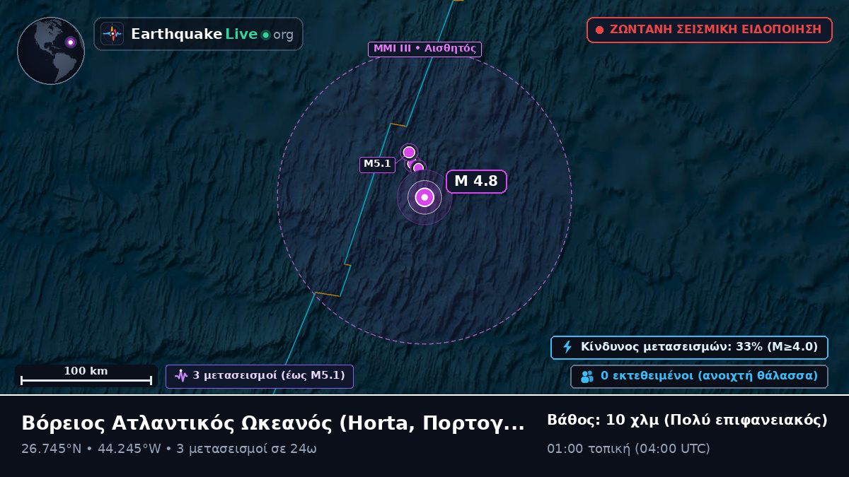 Βόρειος Ατλαντικός Ωκεανός (Πορτογαλία)