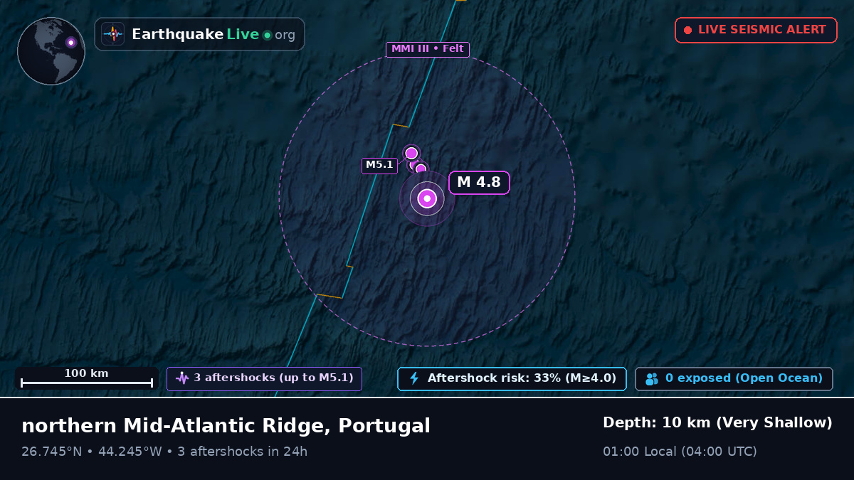 North Atlantic Ocean (Portugal)