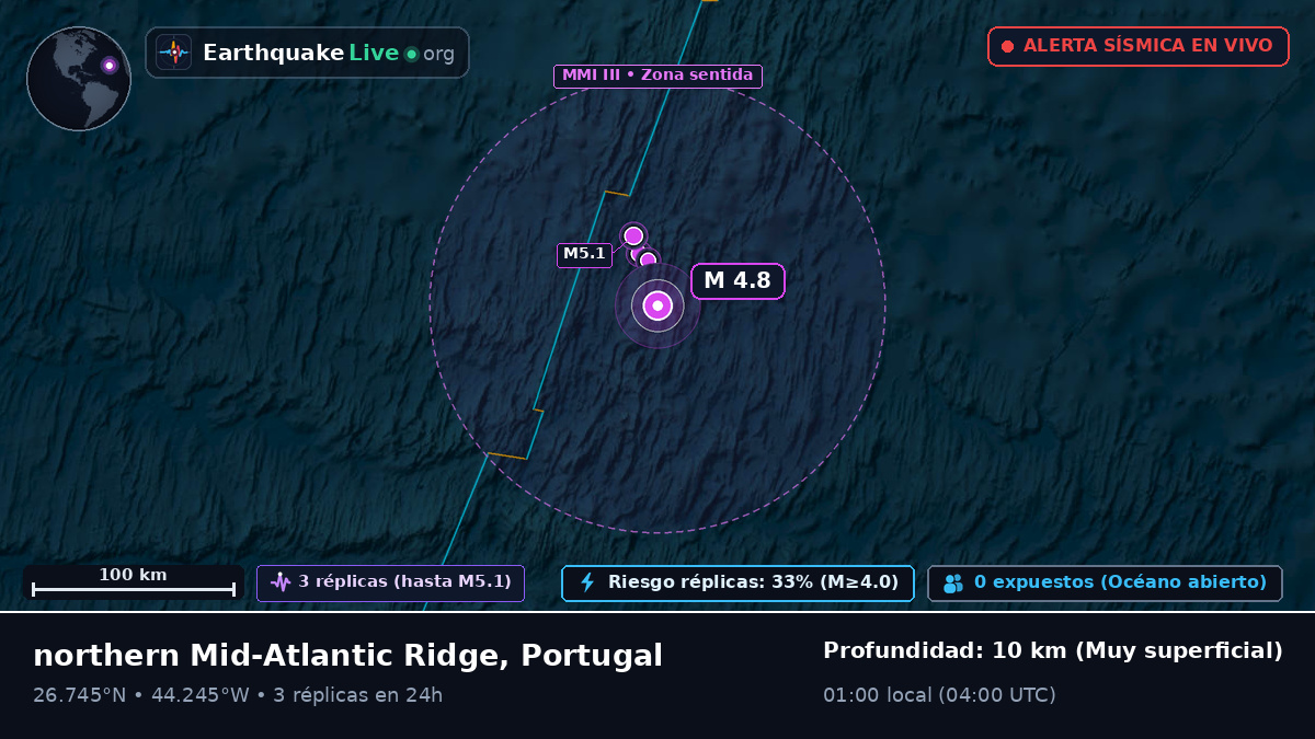 Océano Atlántico Norte (Portugal)