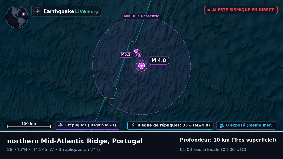 Océan Atlantique Nord (Portugal)