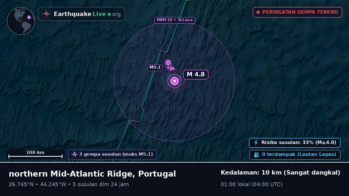 Samudra Atlantik Utara (Portugal)