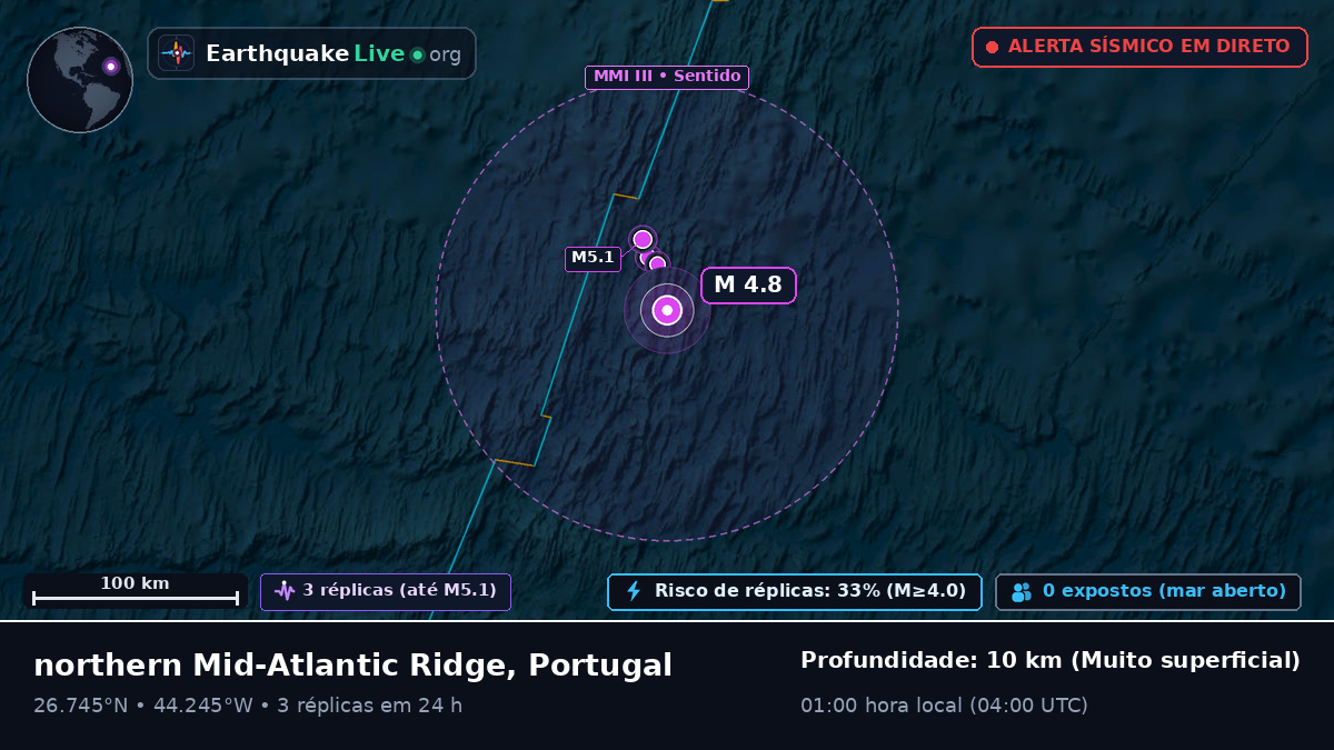 Oceano Atlântico Norte (Portugal)