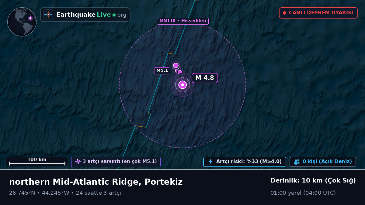Kuzey Atlantik Okyanusu (Portekiz)