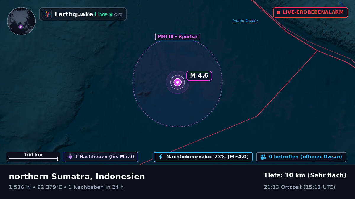 Indischer Ozean (Indonesien)