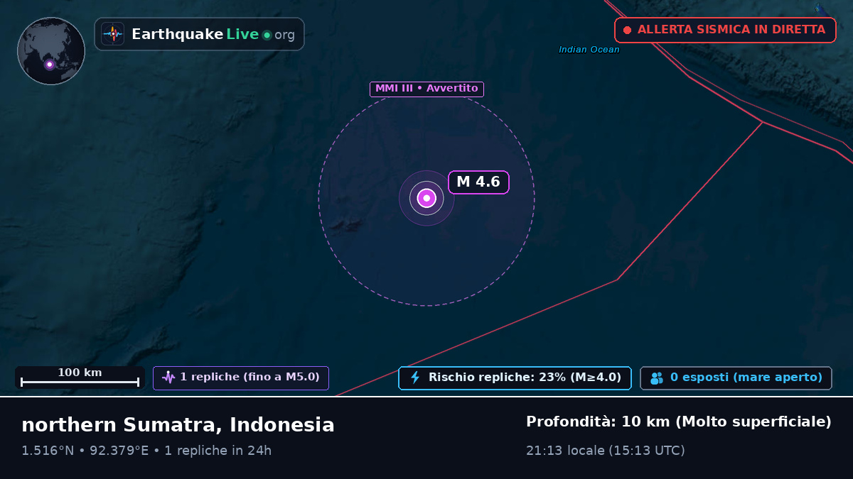 Oceano Indiano (Indonesia)