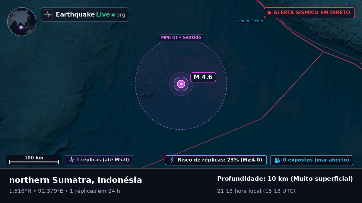 Oceano Índico (Indonésia)