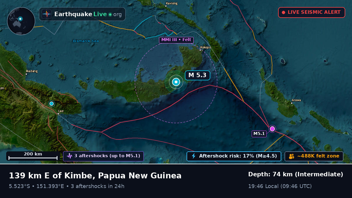 West New Britain, Papua New Guinea