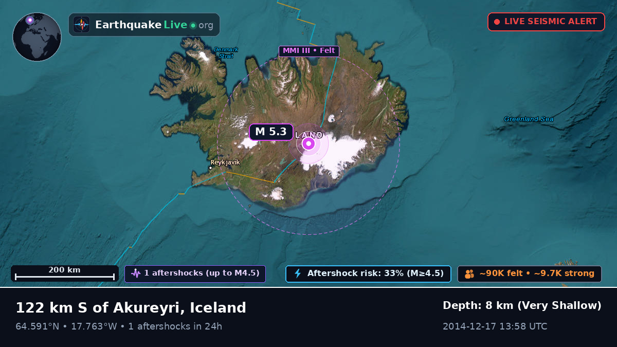 Akureyri, Iceland