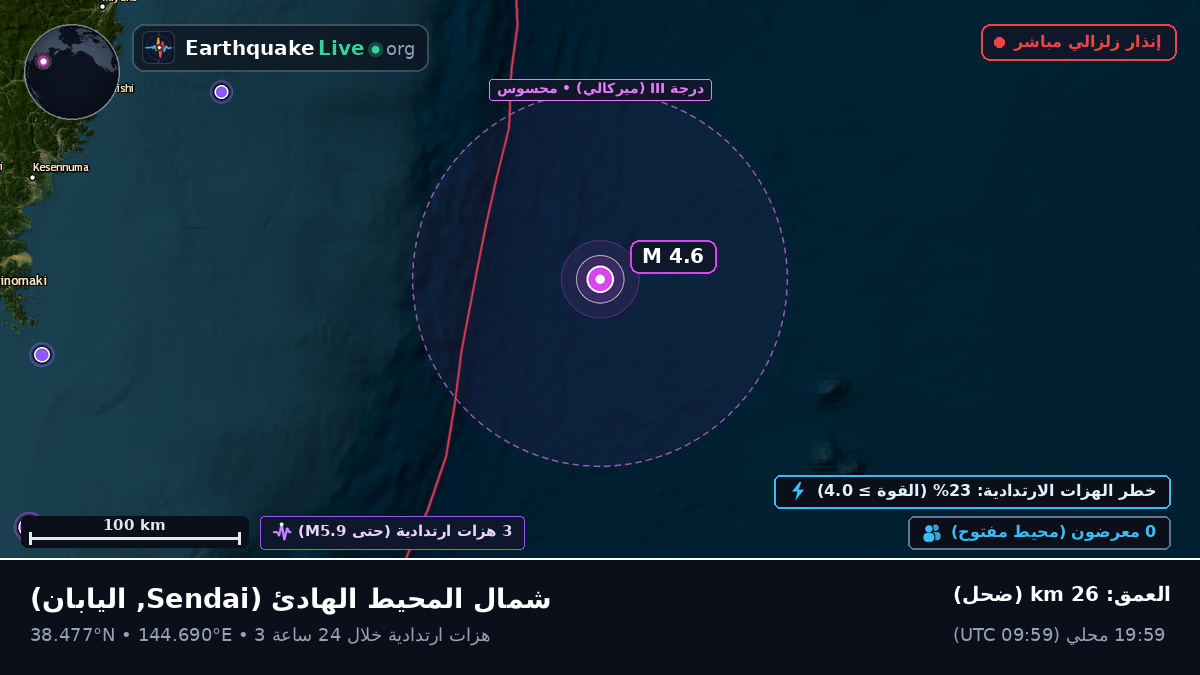 شمال المحيط الهادئ (اليابان)