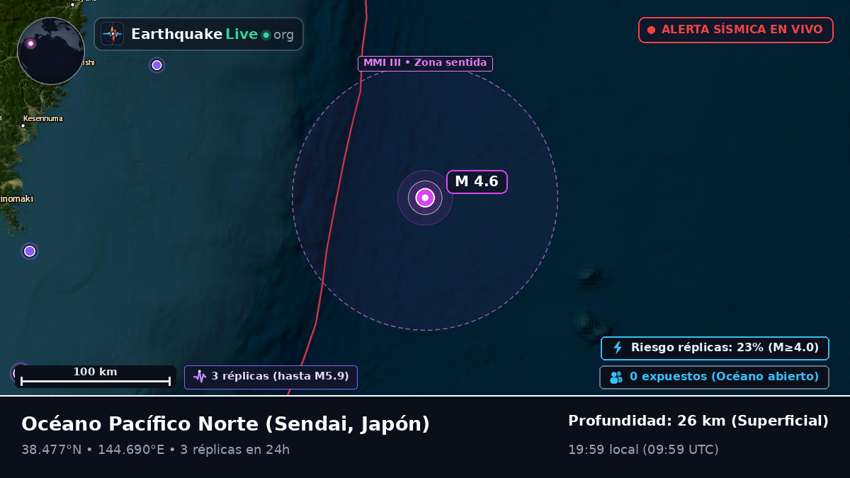 Océano Pacífico Norte (Japón)