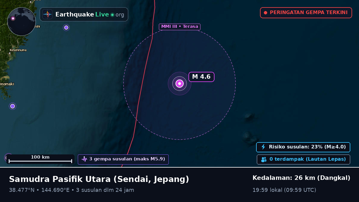 Samudra Pasifik Utara (Jepang)