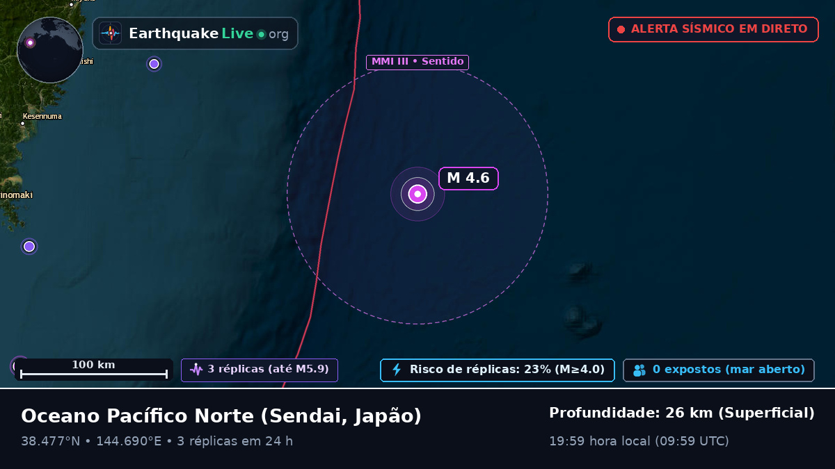 Oceano Pacífico Norte (Japão)