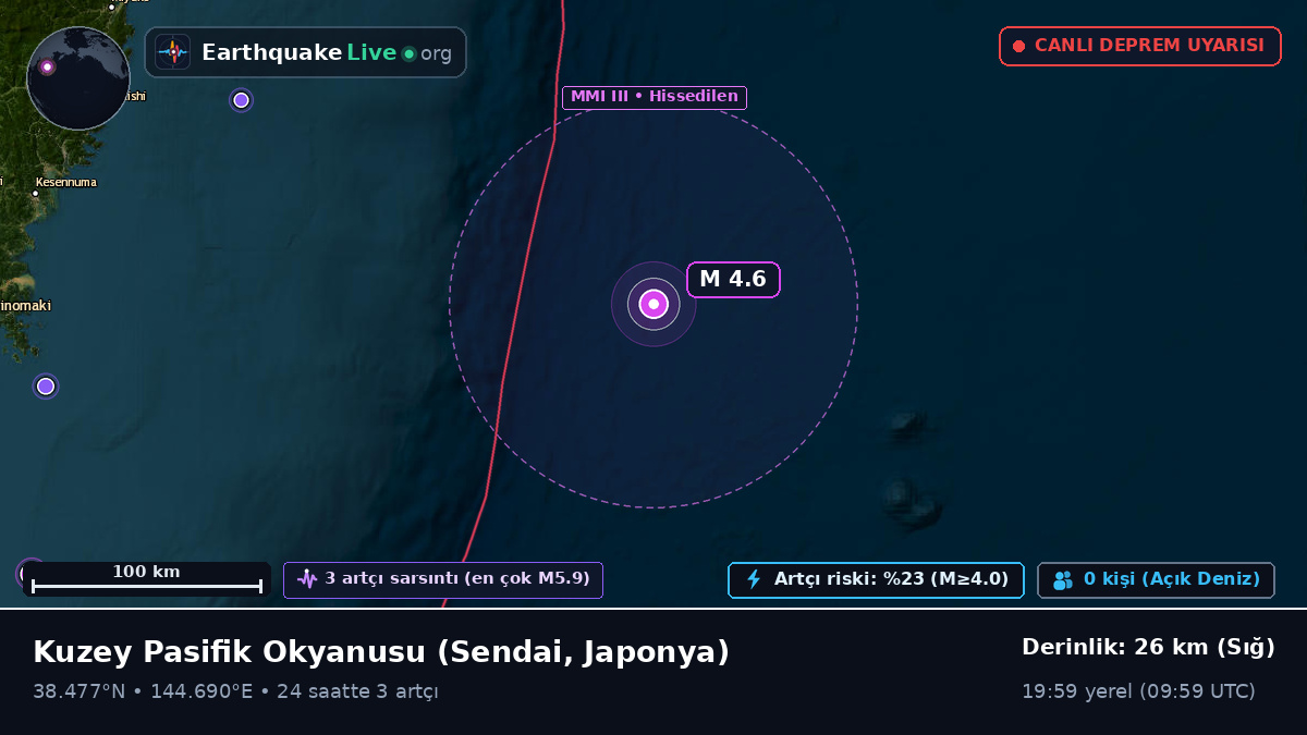 Kuzey Pasifik Okyanusu (Japonya)