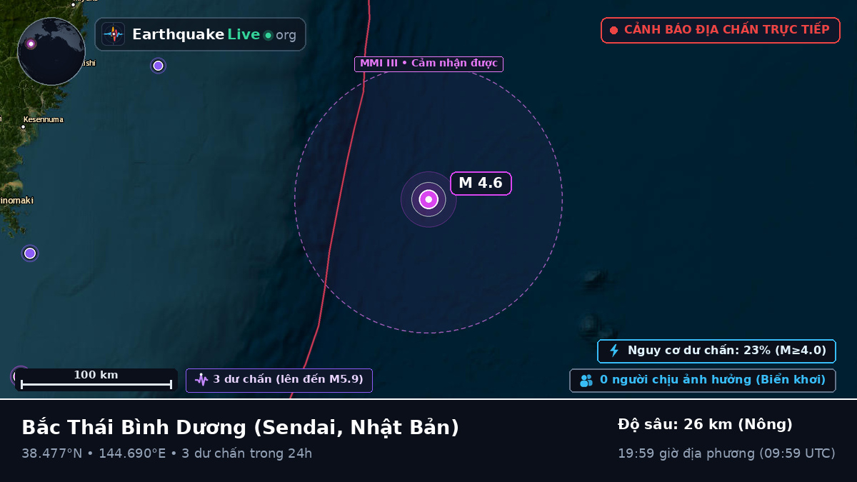 Bắc Thái Bình Dương (Nhật Bản)