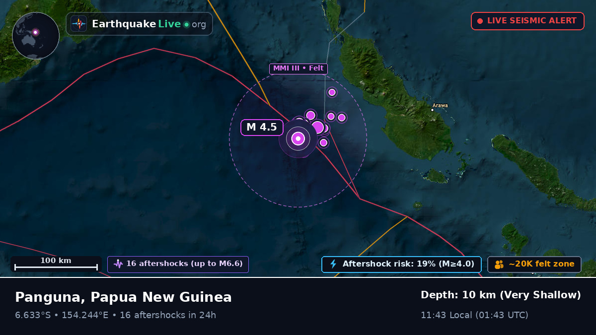 Solomon Sea (Papua New Guinea)