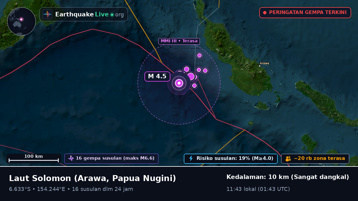 Laut Solomon (Papua Nugini)