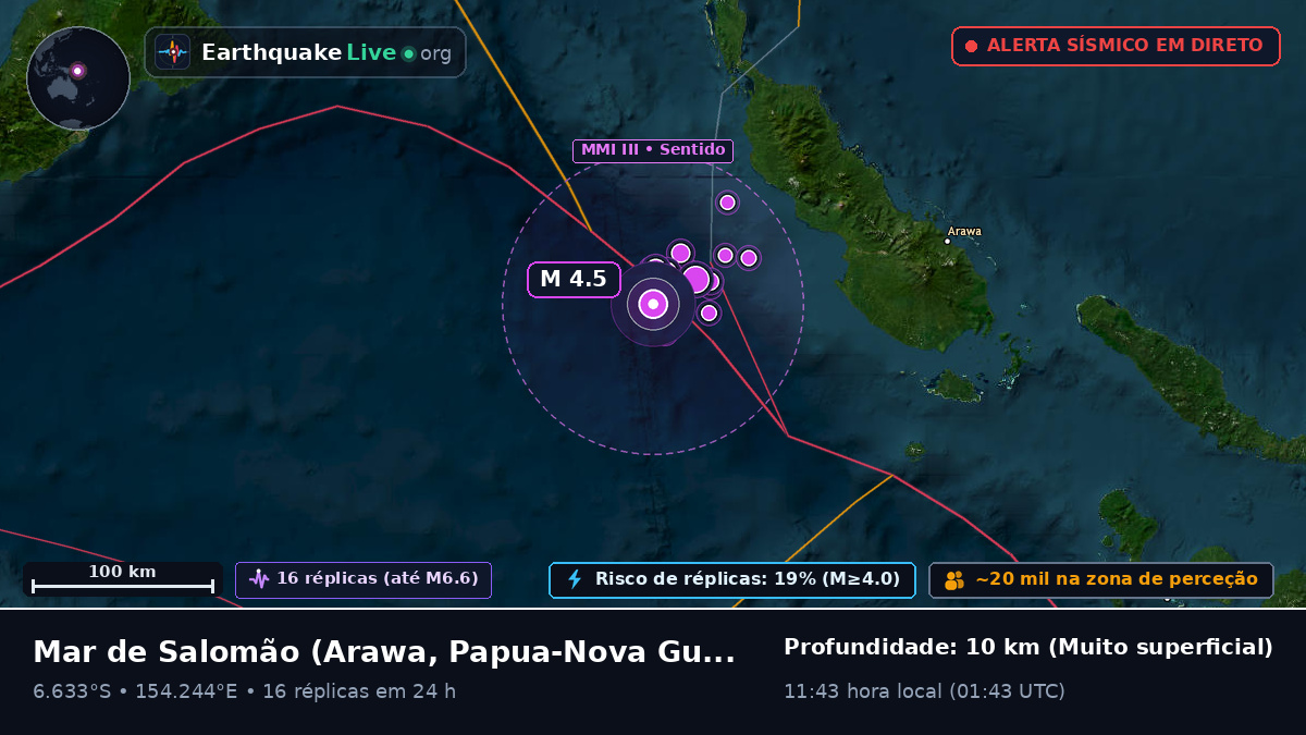 Mar de Salomão (Papua-Nova Guiné)