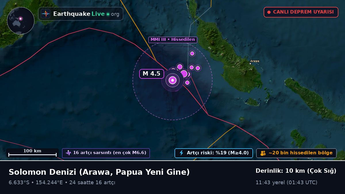 Solomon Denizi (Papua Yeni Gine)