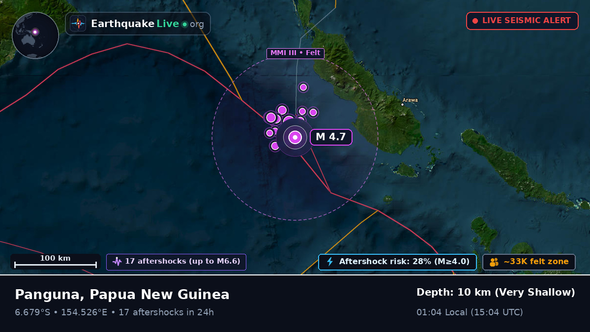 Solomon Sea (Papua New Guinea)