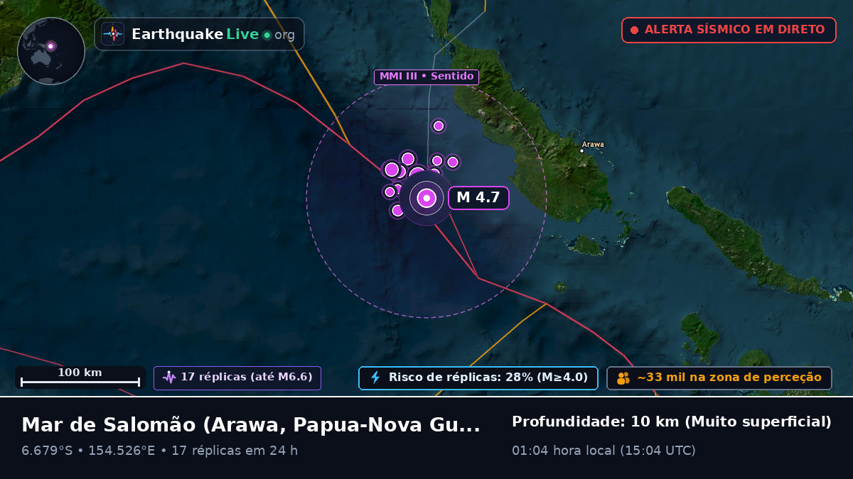 Mar de Salomão (Papua-Nova Guiné)