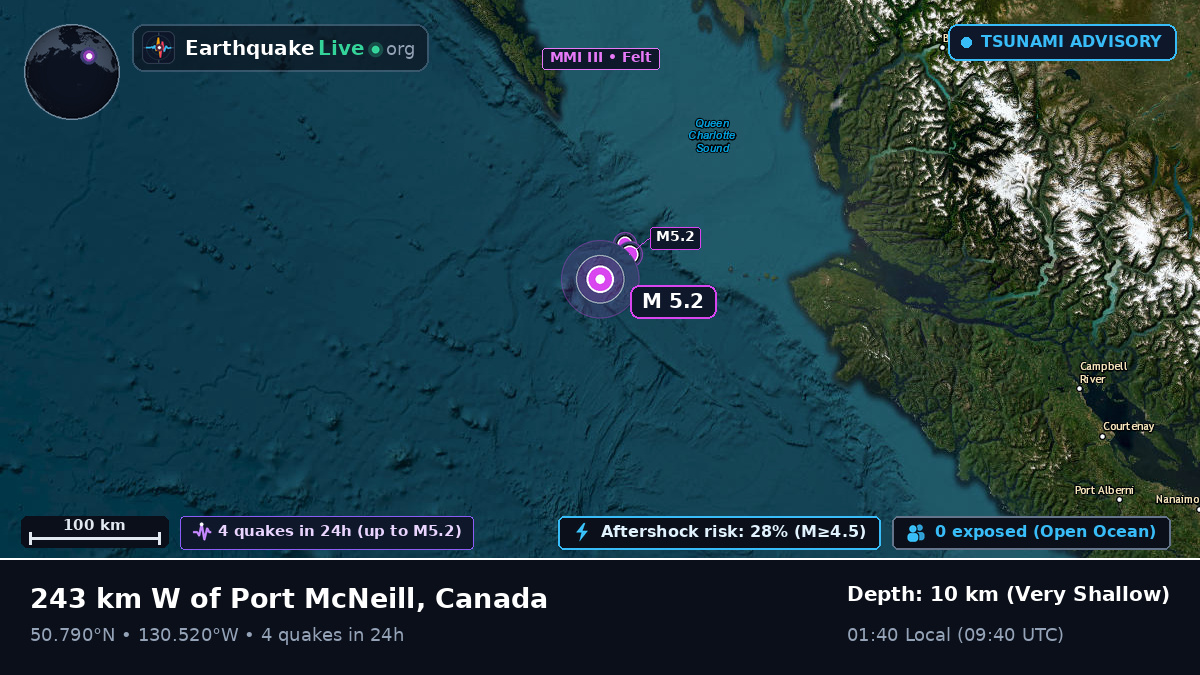 Off the coast of Port Hardy, Canada