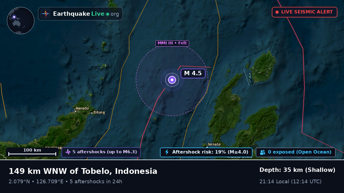 Molucca Sea (Indonesia)