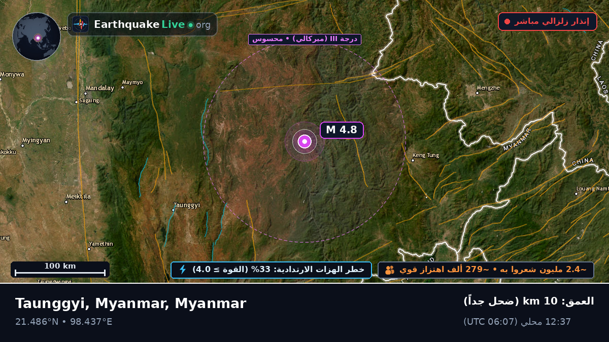 Shan, Myanmar