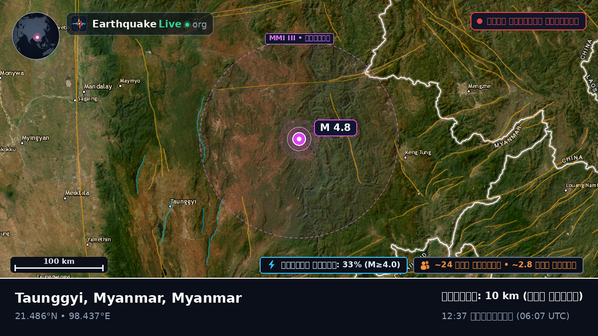 Shan, Myanmar