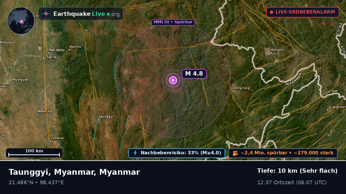 Shan, Myanmar
