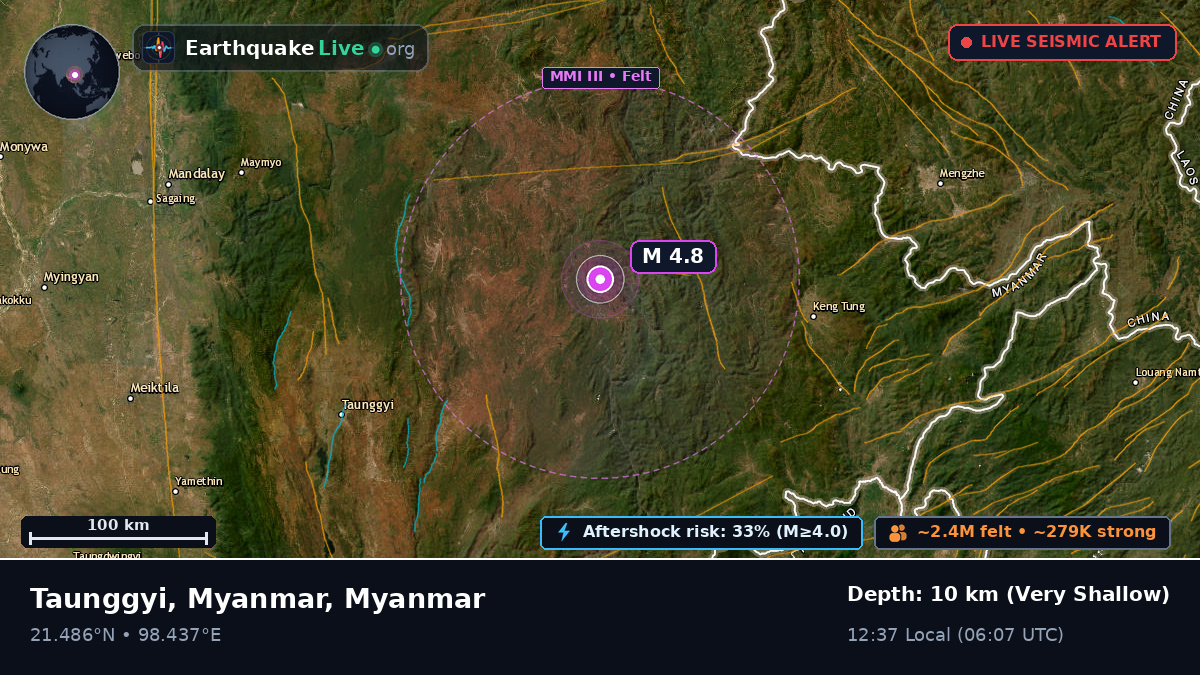 Shan, Myanmar