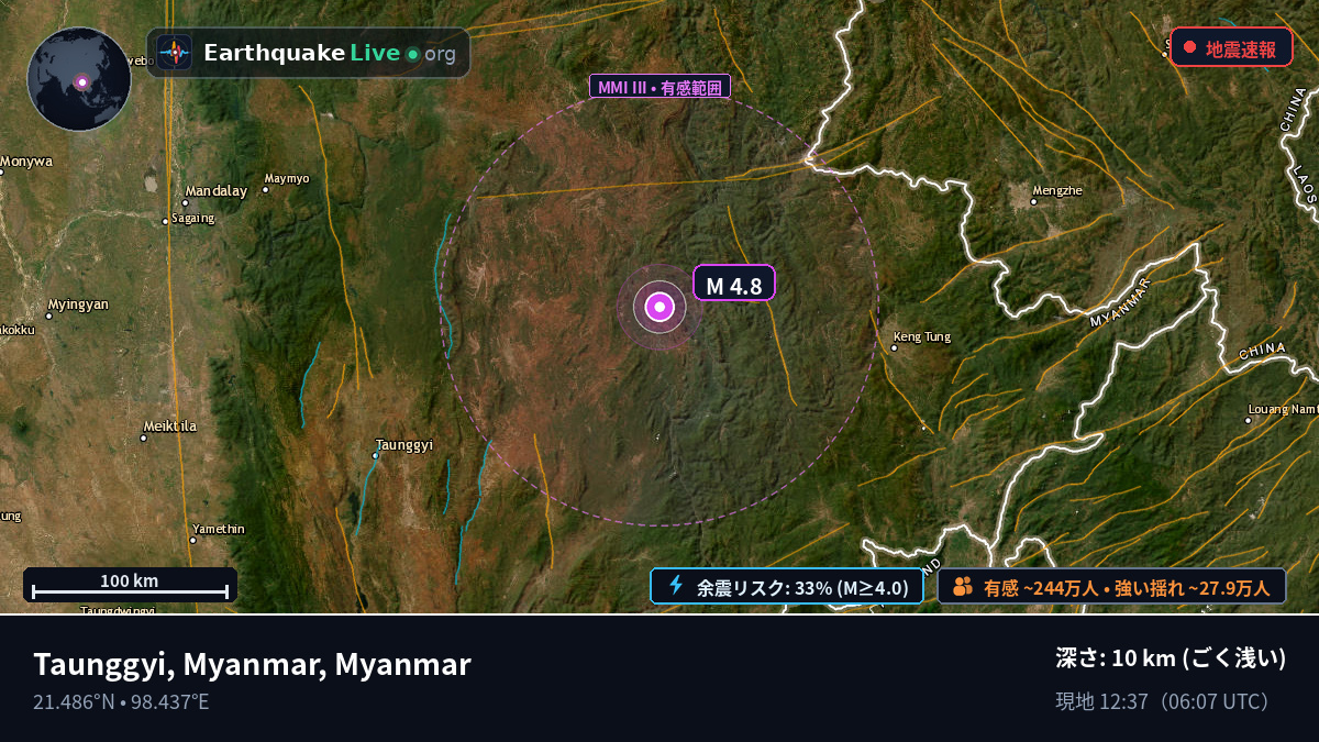 Shan, Myanmar