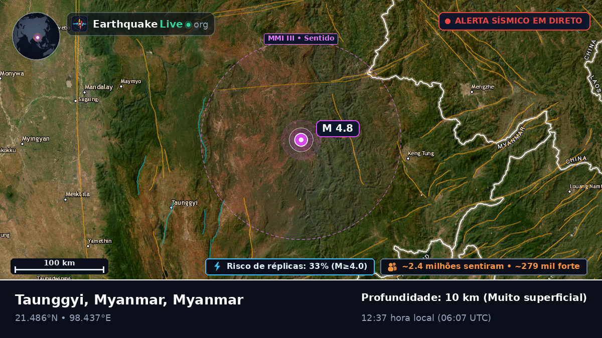 Shan, Myanmar