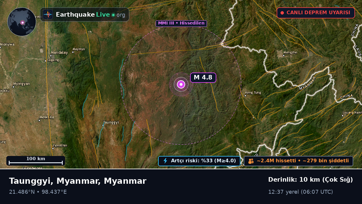 Shan, Myanmar