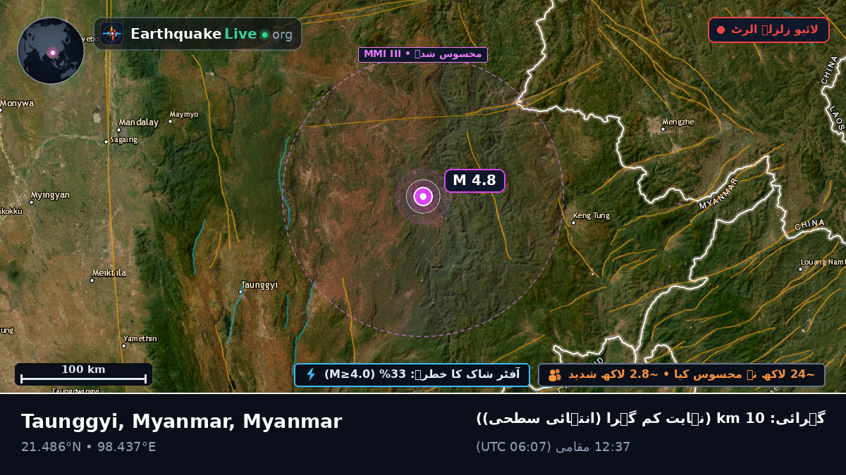 Shan, Myanmar