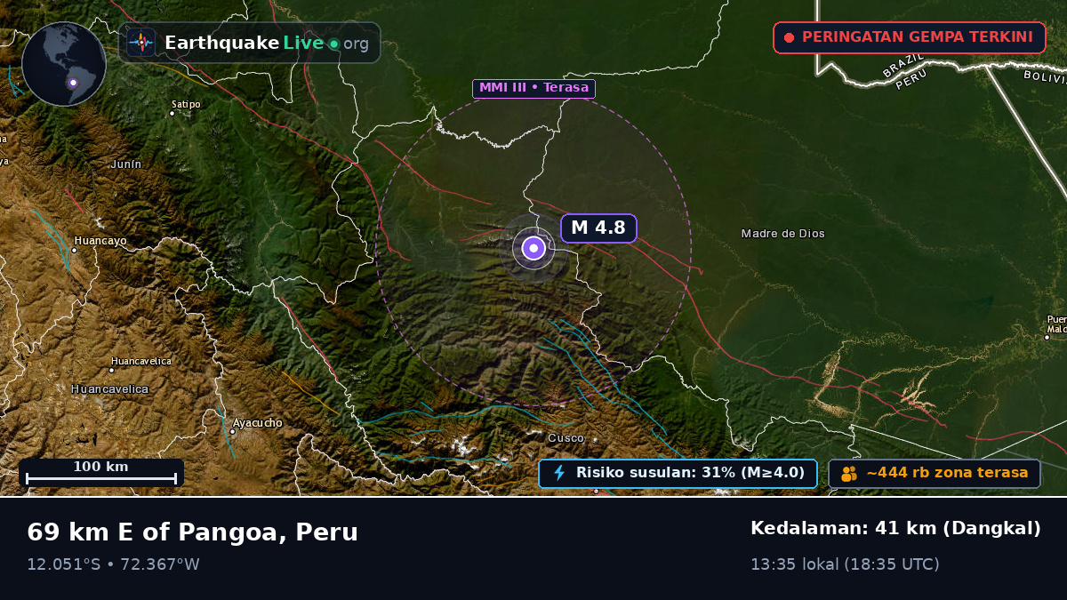 Cusco, Peru