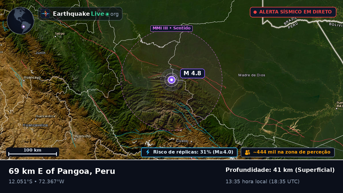 Cusco, Peru