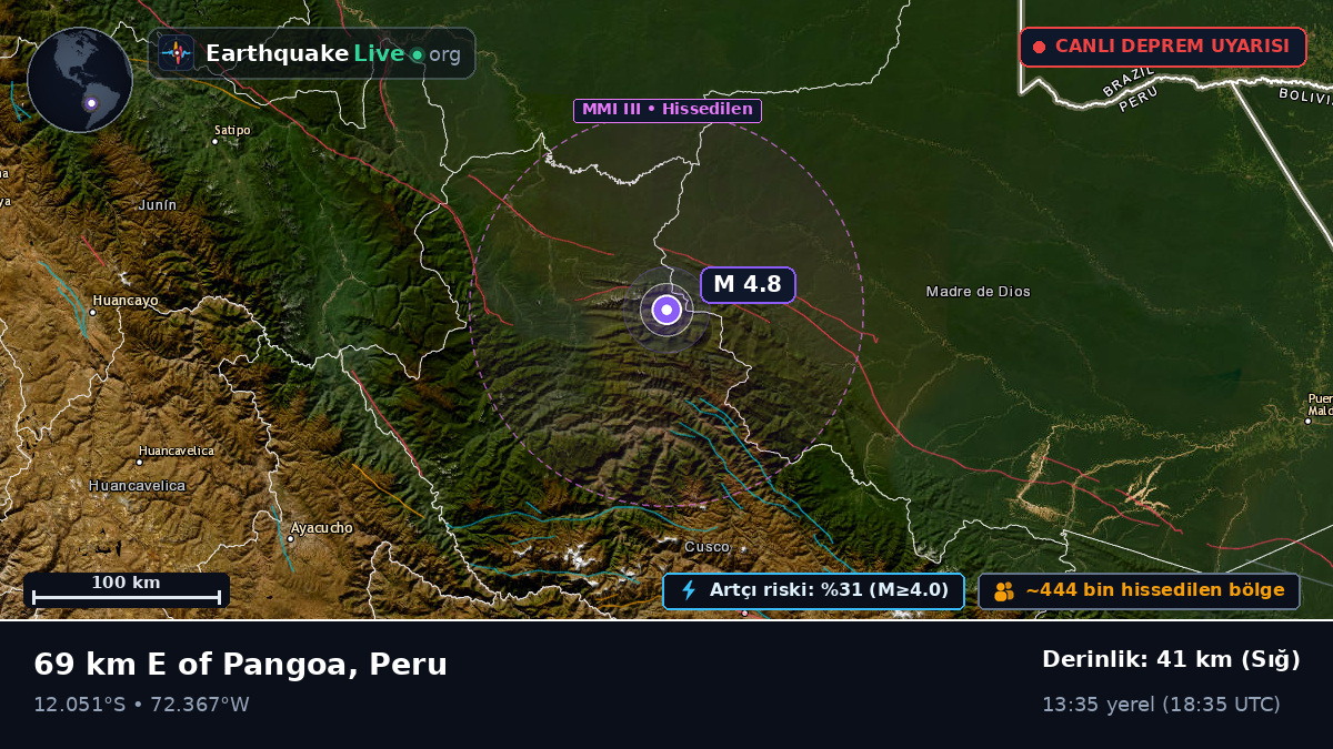 Cusco, Peru