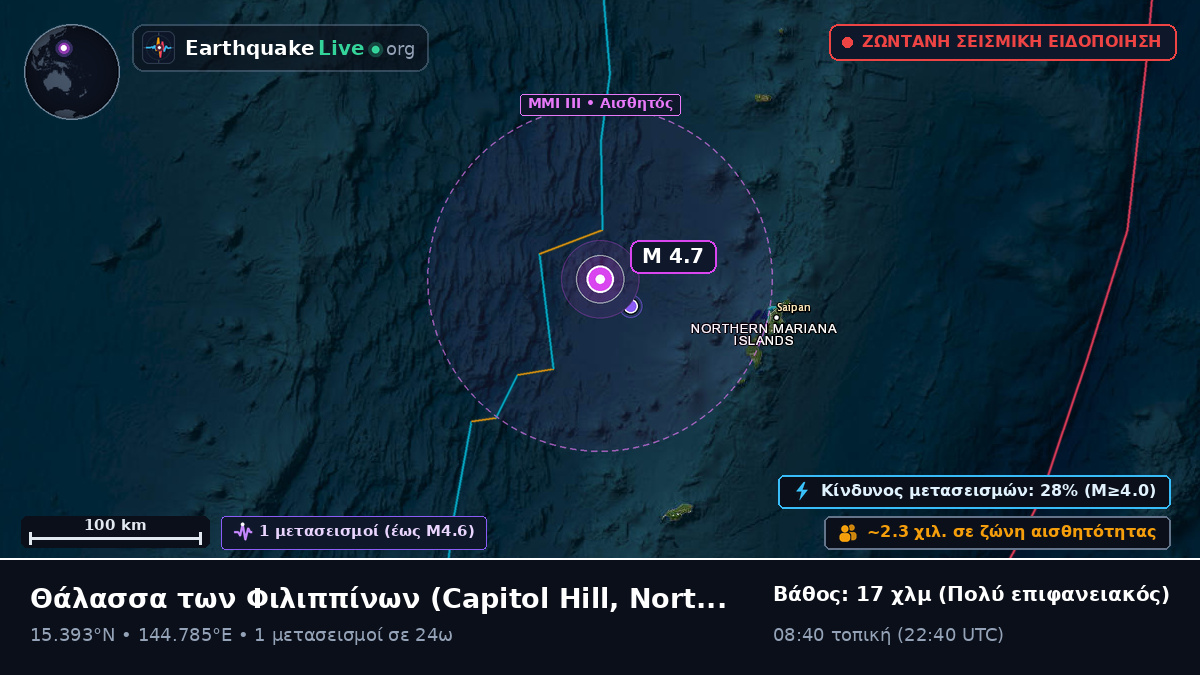 Θάλασσα των Φιλιππίνων (Northern Mariana Islands)