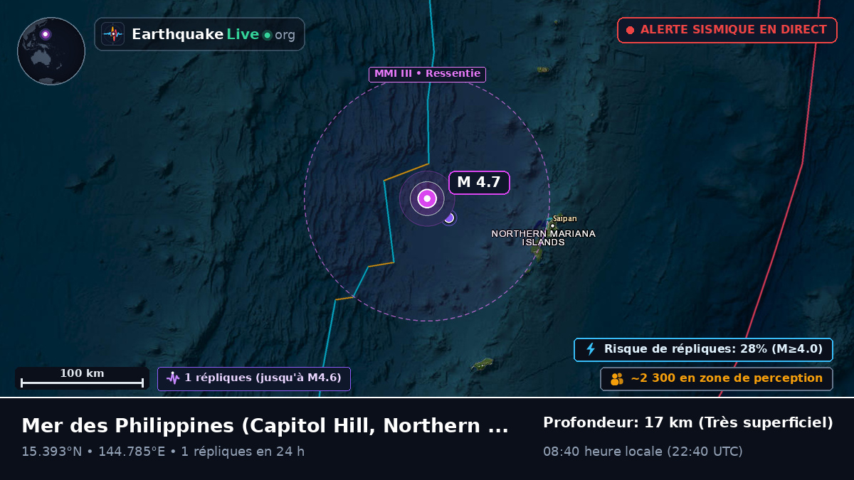 Mer des Philippines (Northern Mariana Islands)