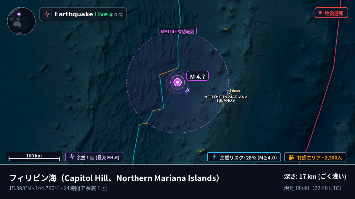 フィリピン海 (Northern Mariana Islands)