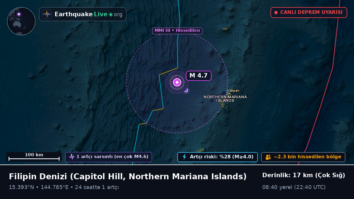 Filipin Denizi (Northern Mariana Islands)