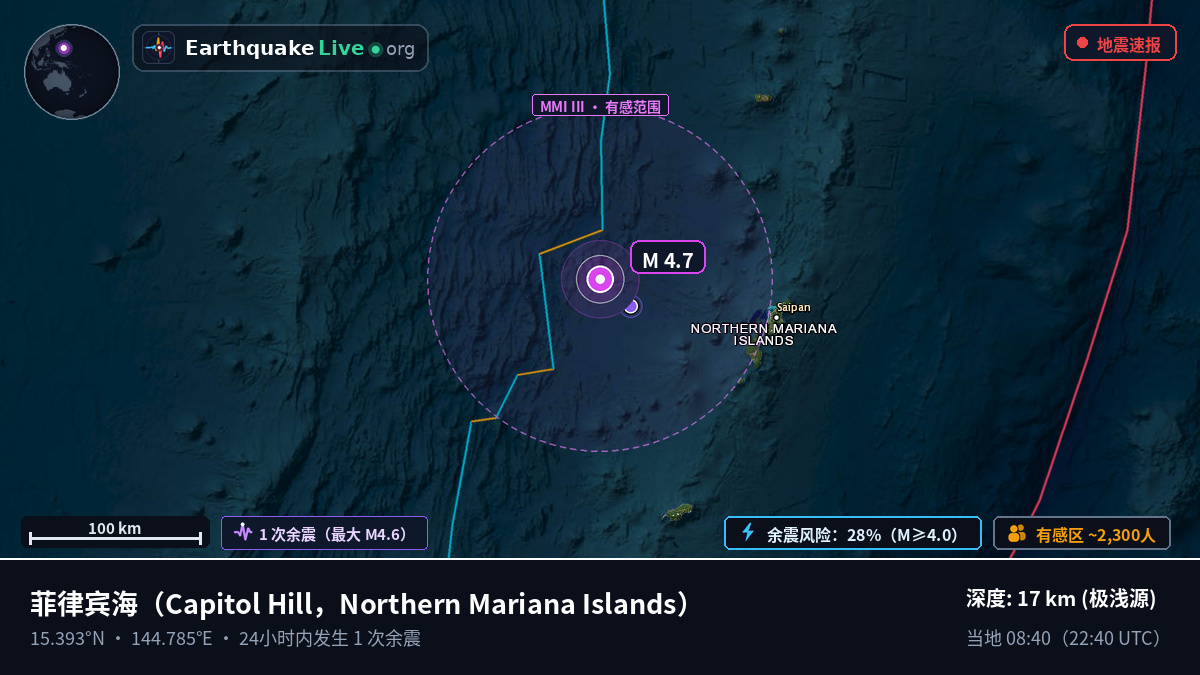 菲律宾海 (Northern Mariana Islands)