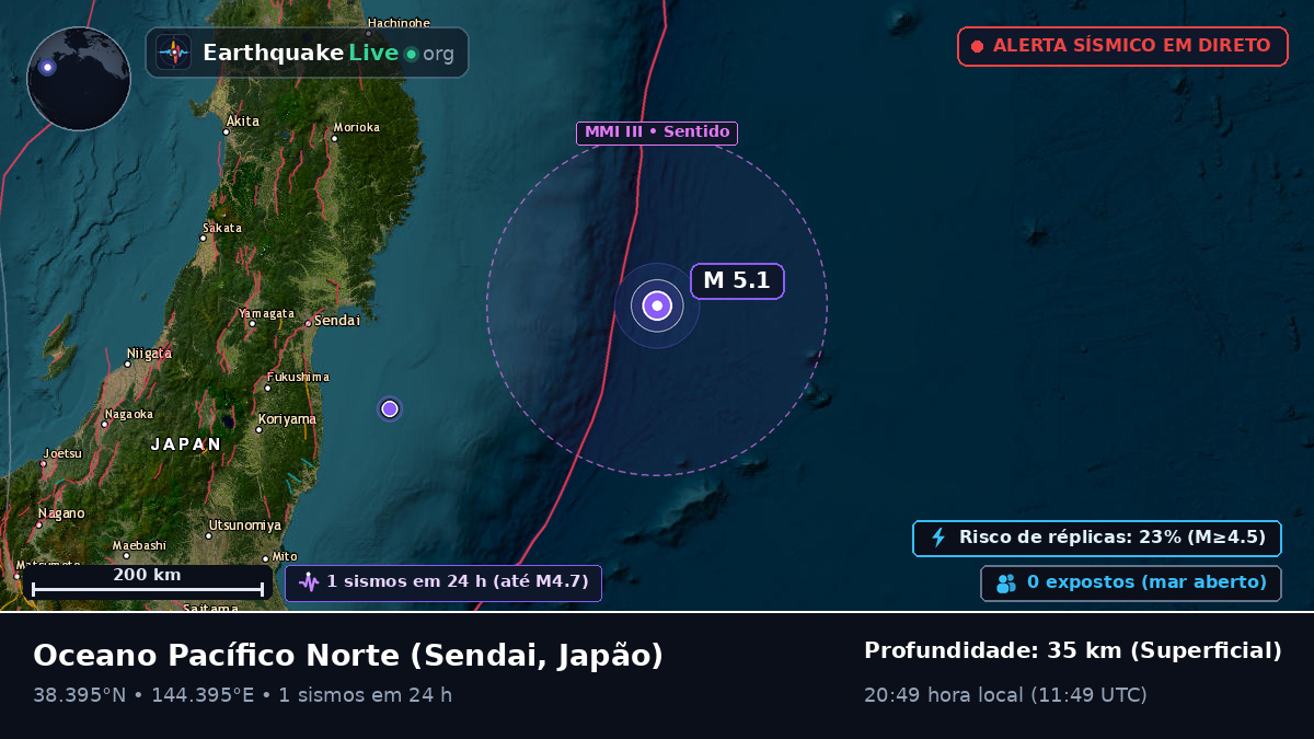 Oceano Pacífico Norte (Japão)