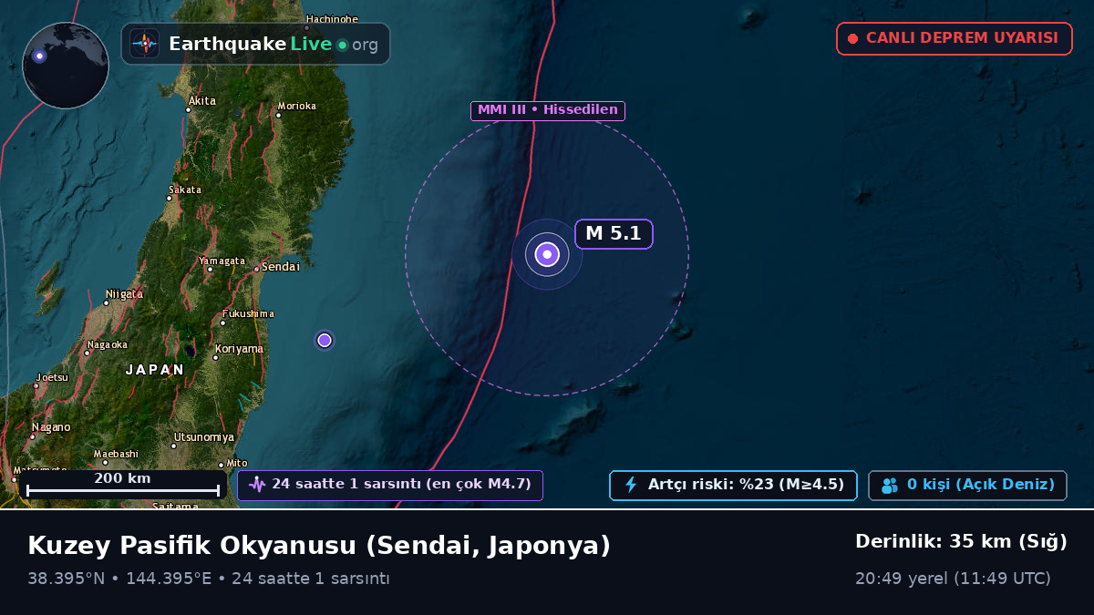 Kuzey Pasifik Okyanusu (Japonya)