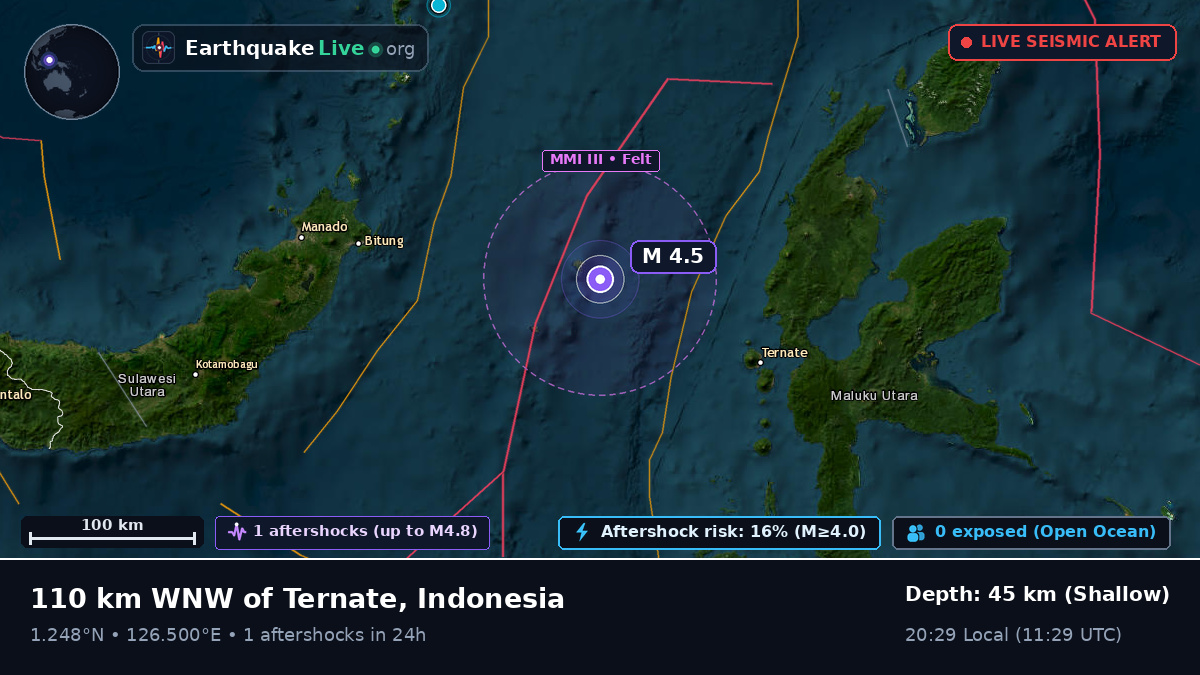 Molucca Sea (Indonesia)